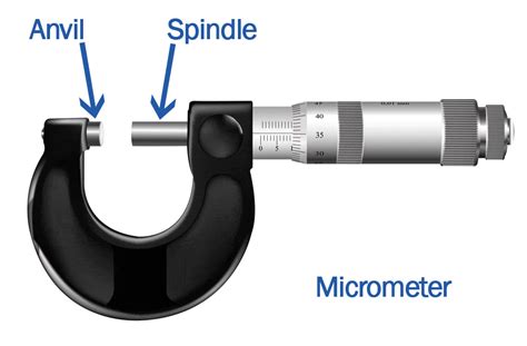 thickness gauge vs micrometer